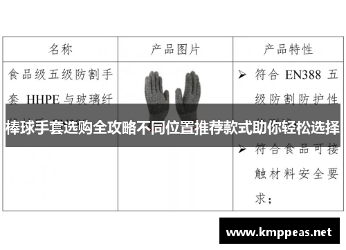 棒球手套选购全攻略不同位置推荐款式助你轻松选择