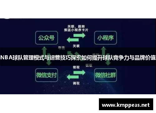 NBA球队管理模式与运营技巧探索如何提升球队竞争力与品牌价值